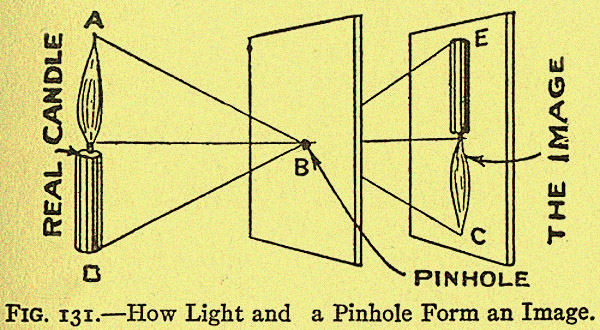 pinholeprinciple